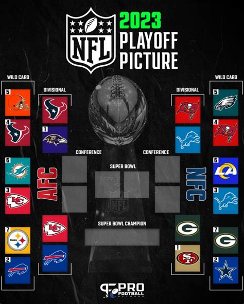 NFL Playoff Bracket: Divisional Round AFC/NFC .